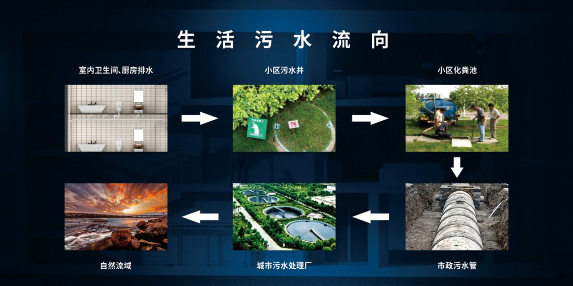 排水方式 排水方式